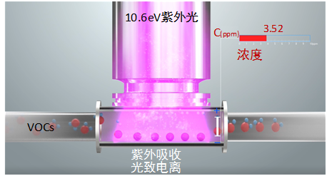 pid探测器原理.jpg pid探测器原理.jpg